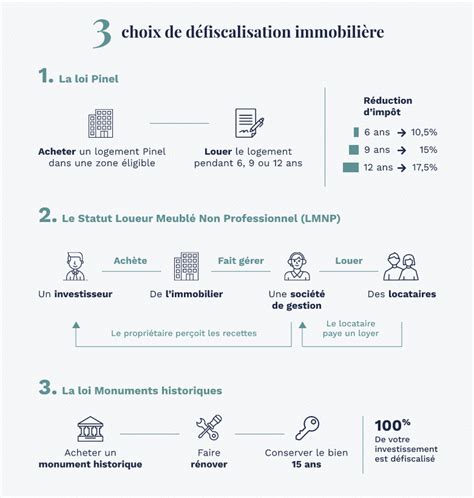 défiscalisation immobilière