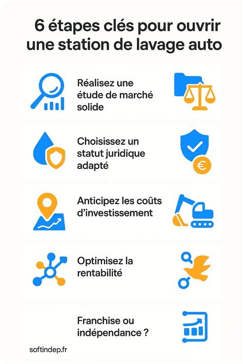 etapes pour ouvrir une station de lavage auto
