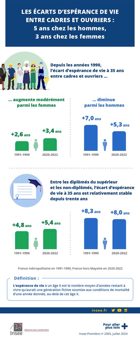 femmes cadres en france