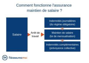 formule assurance maintien de salaire