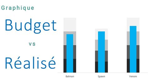 graphiques budget excel