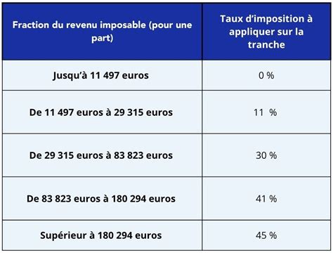 impot revenu impot societe