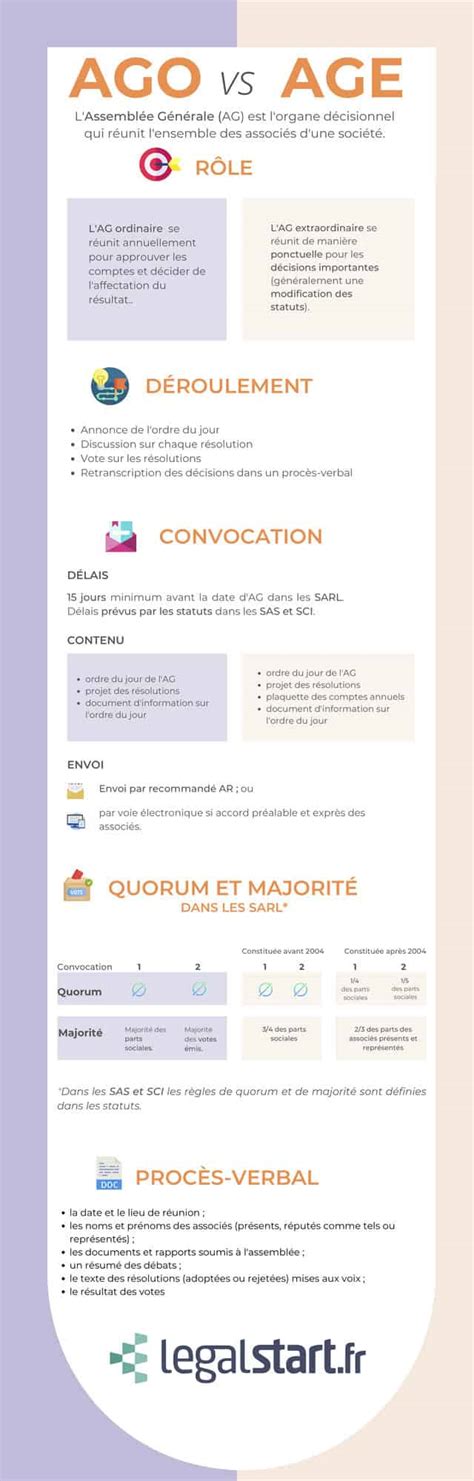 infographie AGO