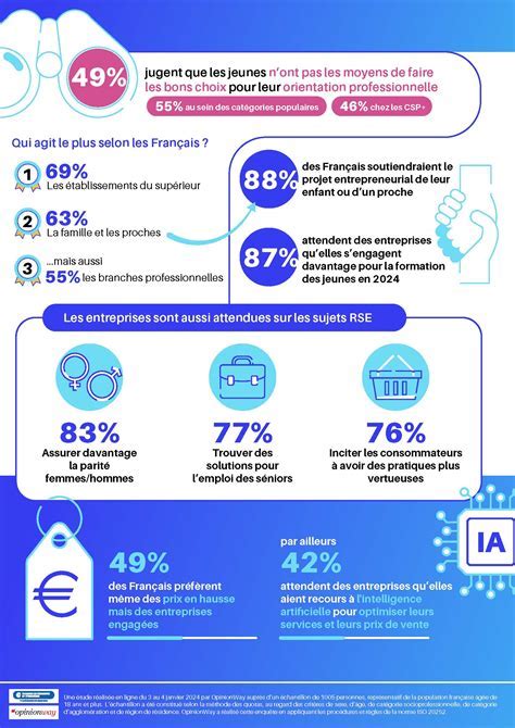 infographie bilans confidentiels 2024