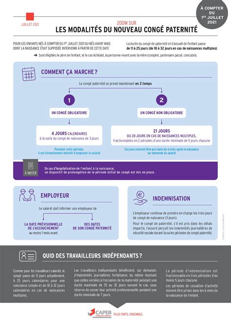 infographie conge paternite legalstart