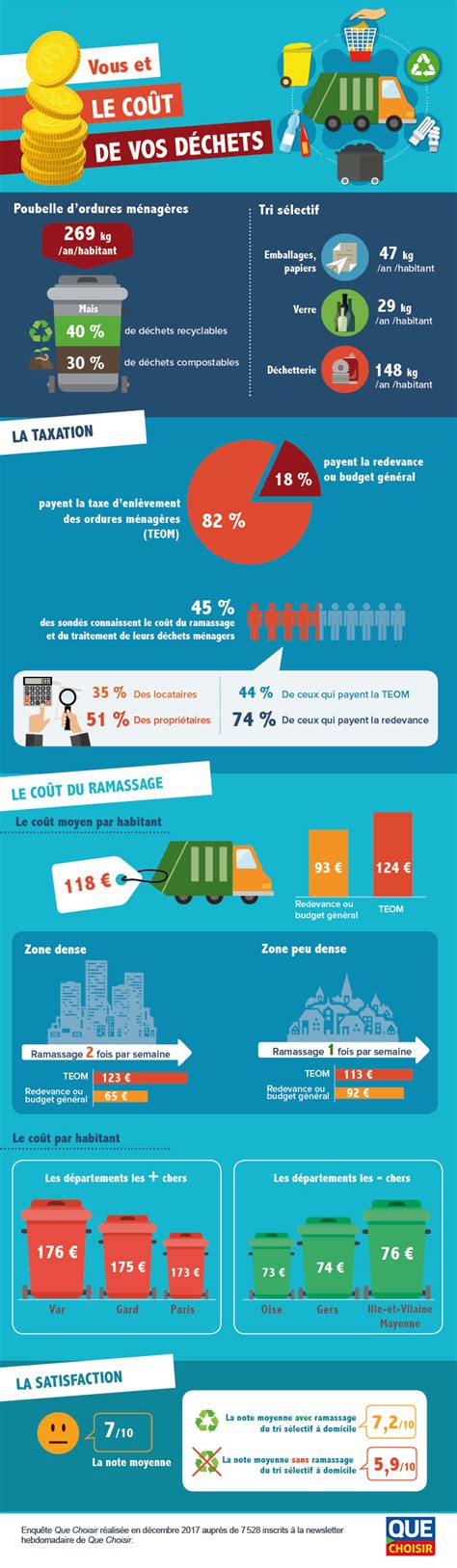 infographie cout dissolution entreprise