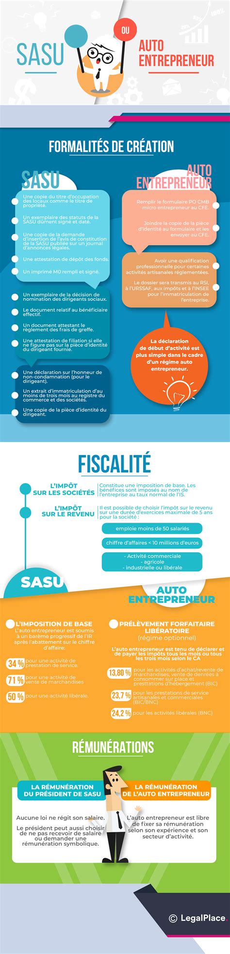 infographie cumul auto-entrepreneur sasu