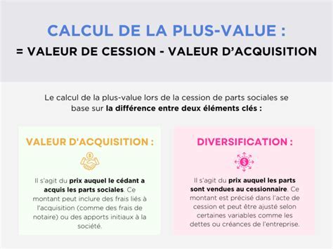 infographie plus value cession parts sociales