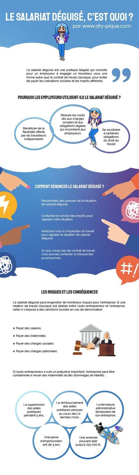 infographie salariat déguisé