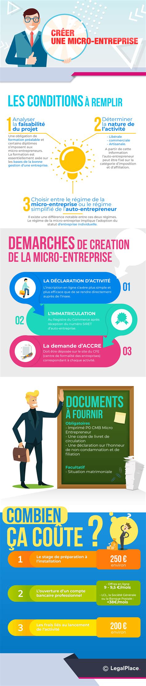 infographie-statut-juridique-entreprise