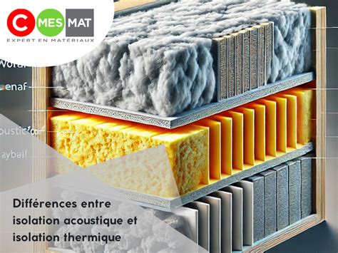 isolation thermique et acoustique