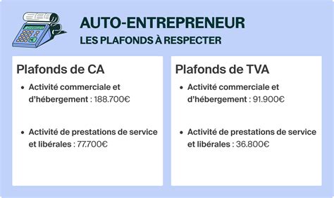 plafond auto-entrepreneur