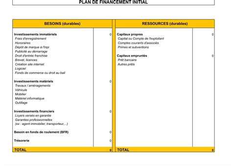 plan de financement initial