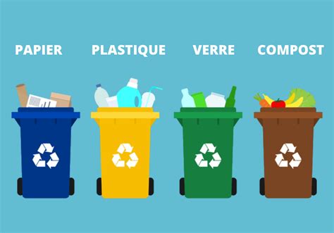 recyclage