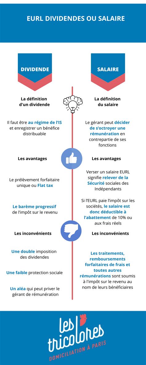 salaire et dividendes