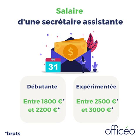 salaire secretaire medicale
