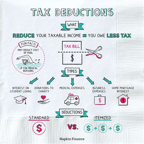 tax deductions