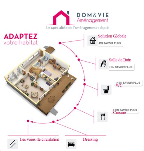 travaux d'adaptation du logement pour senior